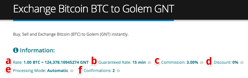 How to buy Golem (GNT)