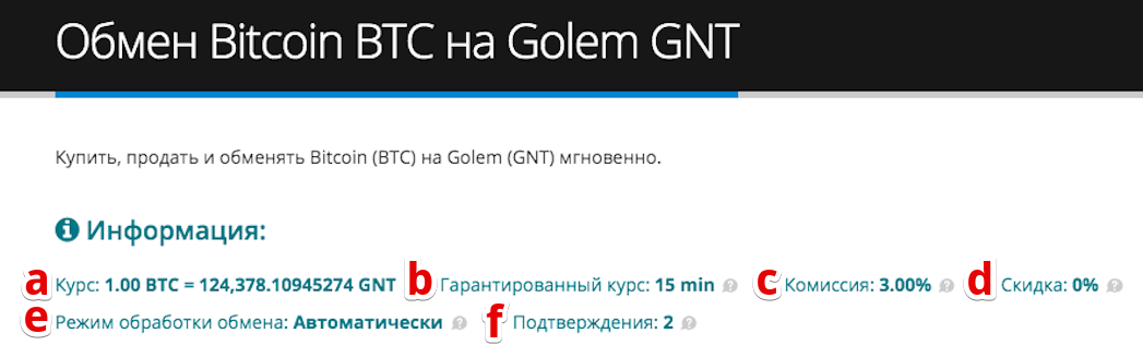 Как купить Golem (GNT)