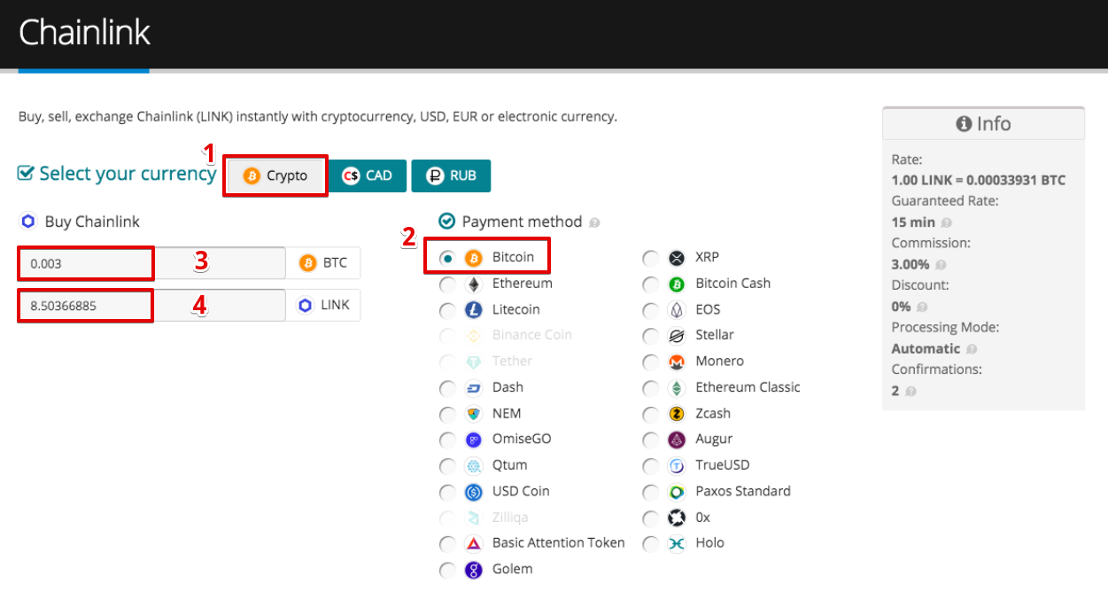 How to buy Chainlink (LINK)