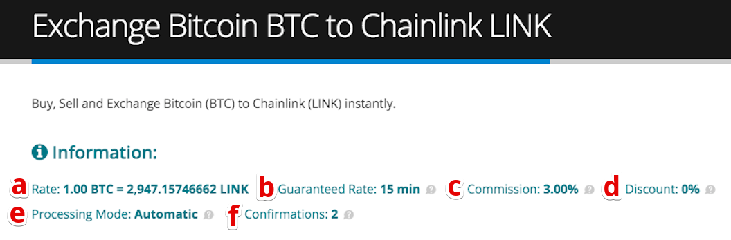 How to buy Chainlink (LINK)