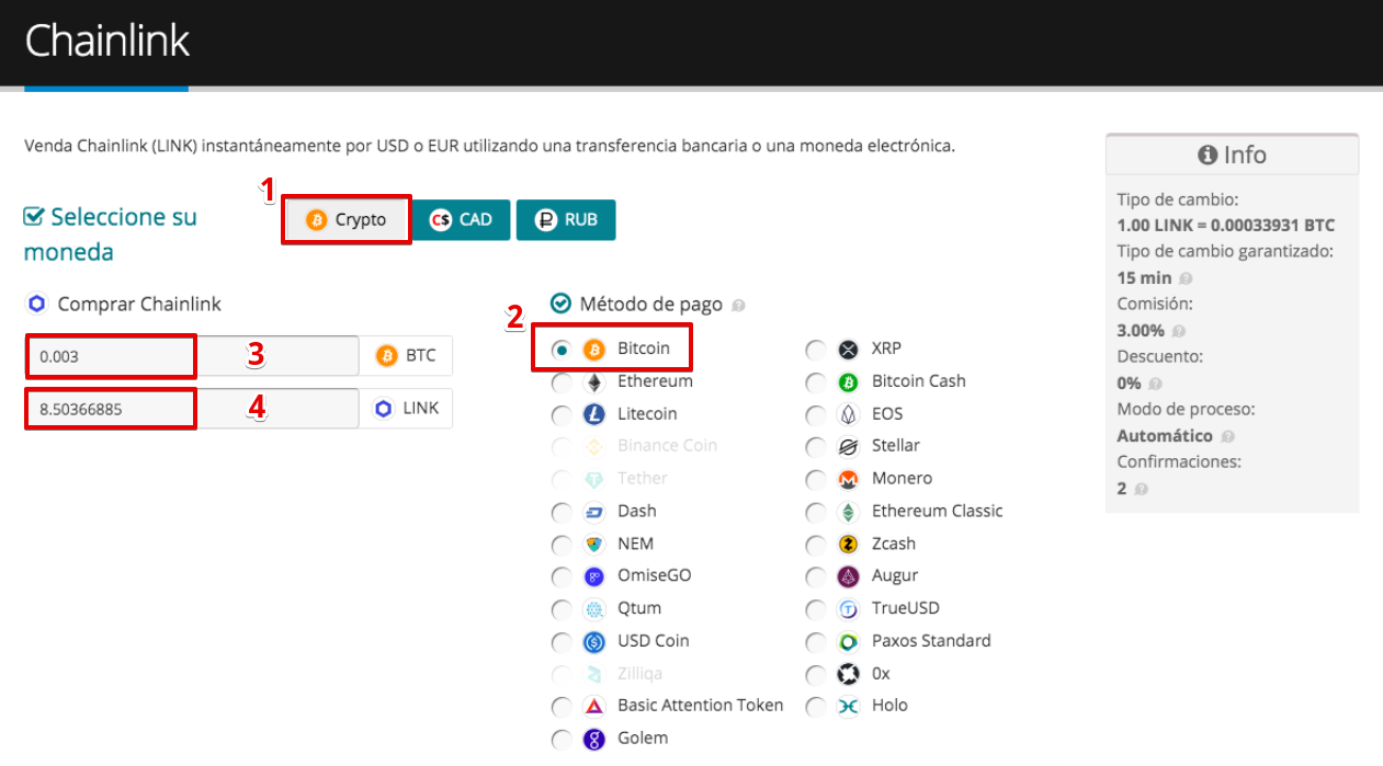 Cómo comprar Chainlink (LINK)