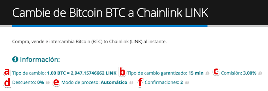 Cómo comprar Chainlink (LINK)