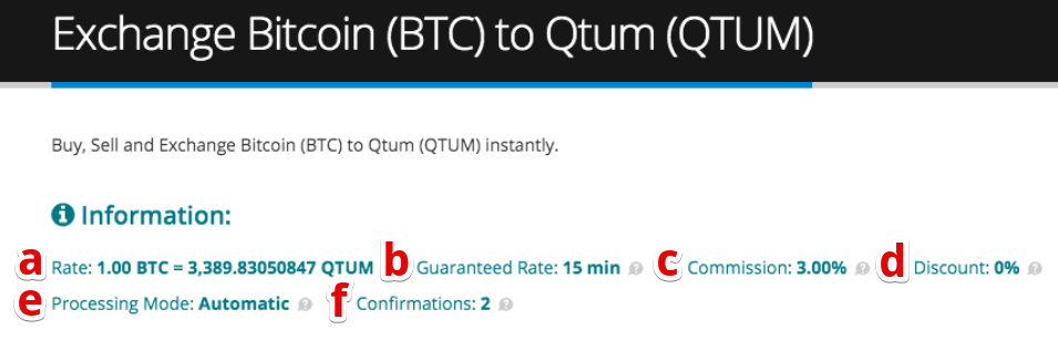 How to buy Qtum (QTUM)