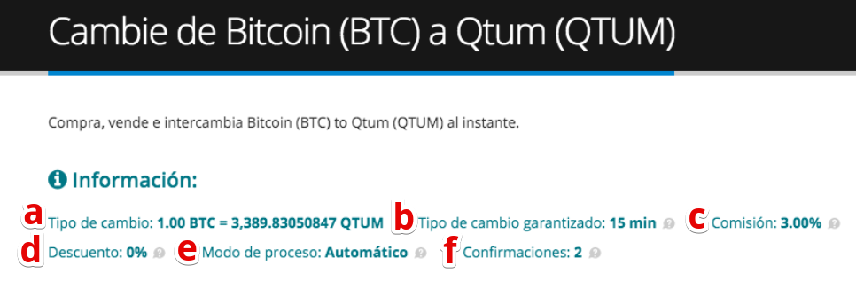 Cómo comprar Qtum (QTUM)