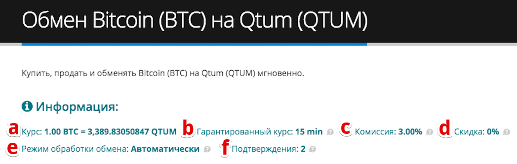 Как купить Qtum (QTUM)