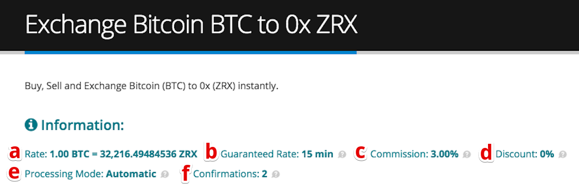 How to buy 0x (ZRX)