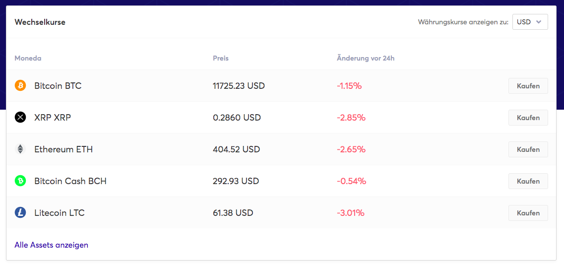 rates block