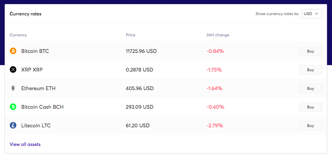 rates block