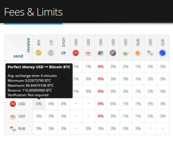 New feature! Average time of the exchange.