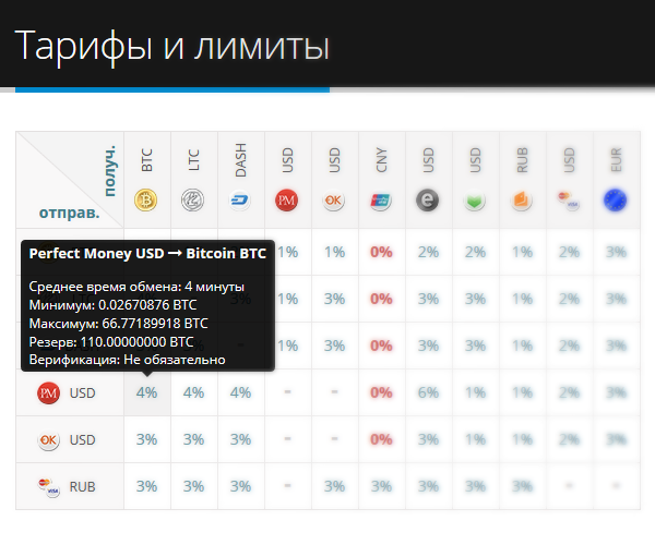 New feature! Average time of the exchange.