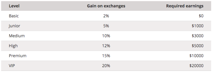 New profitable Affiliate Program terms