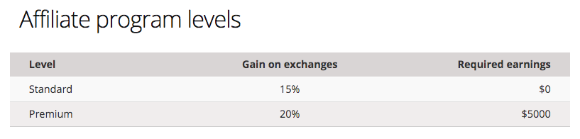 Affiliate program levels