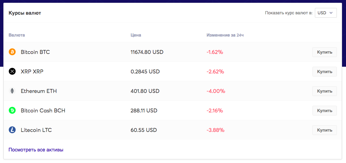 rates block