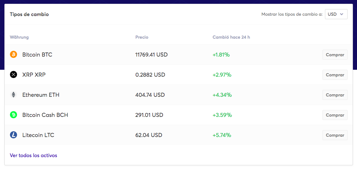 rates block