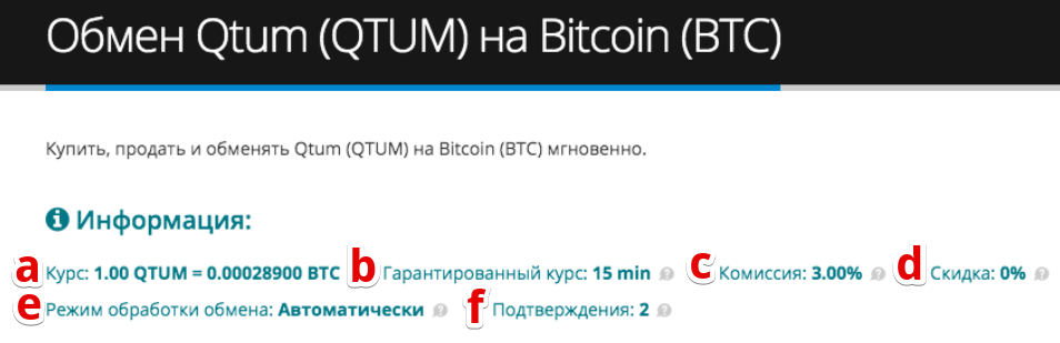 Как продать Qtum (QTUM)